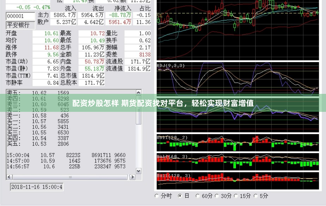 配资炒股怎样 期货配资找对平台，轻松实现财富增值
