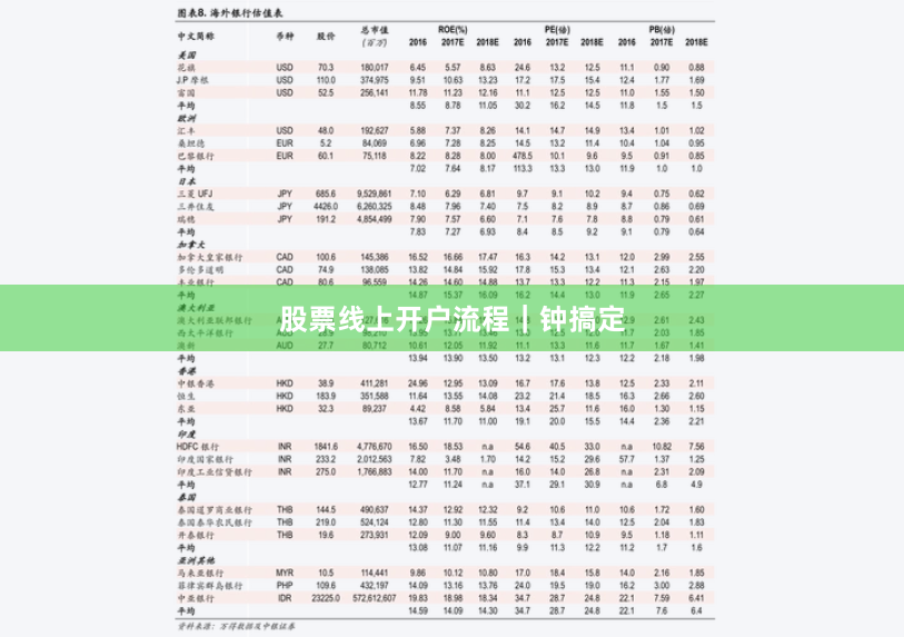 股票线上开户流程｜钟搞定