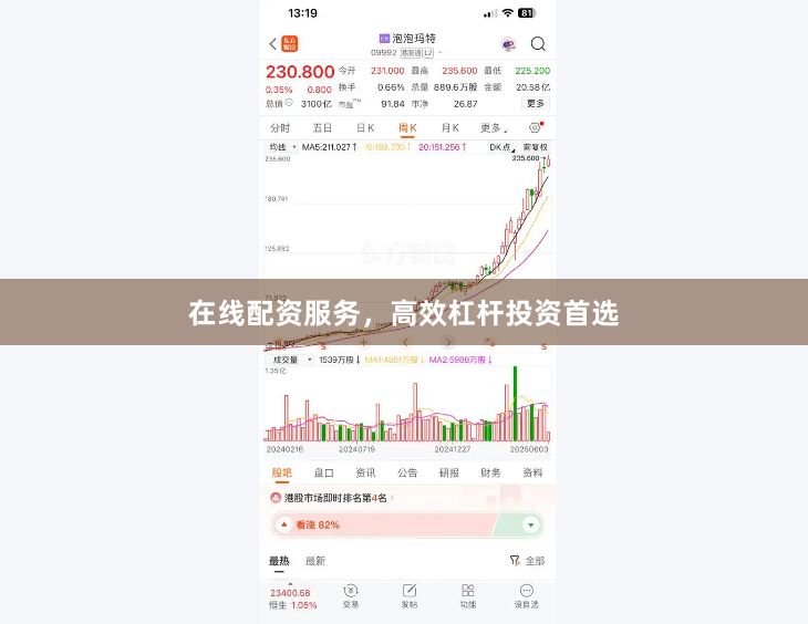 在线配资服务，高效杠杆投资首选