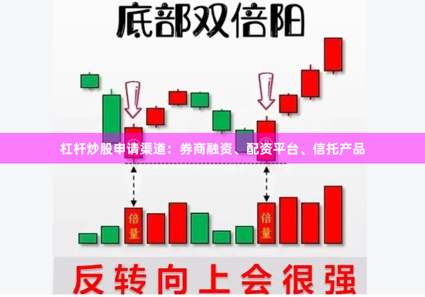 杠杆炒股申请渠道：券商融资、配资平台、信托产品